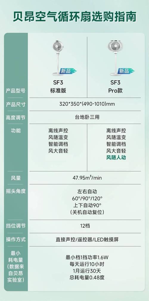 配置cdn分享功能失效_ALM135462966 风扇局部功能失效插图2