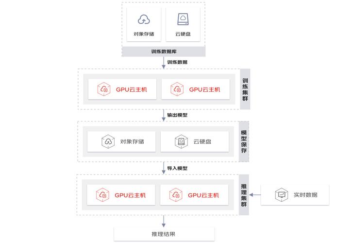 GPU云计算服务器系统_GPU计算型插图2