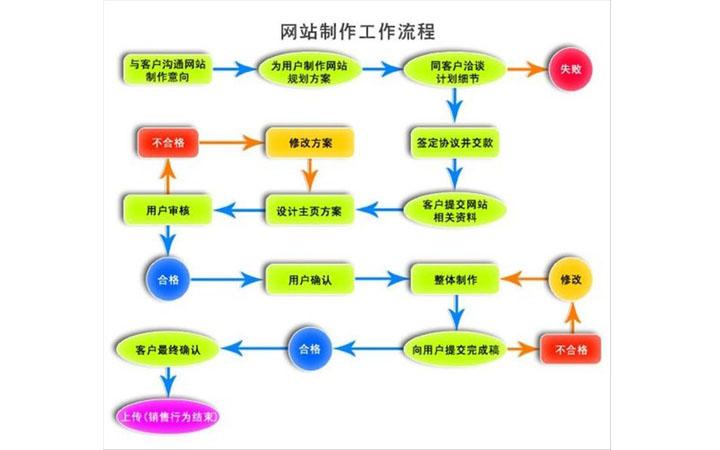 php做网站步骤_PHP缩略图