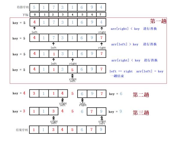 快速排序java_排序插图4