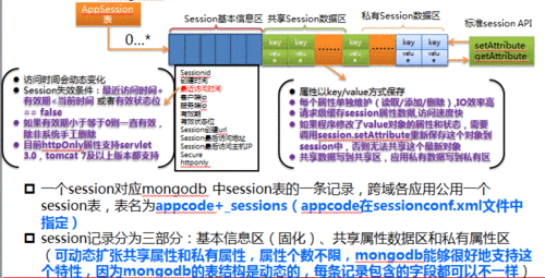 跨域名共享session_跨应用共享插图