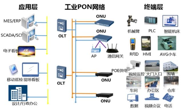 pon接入网络主要定位_应用场景缩略图