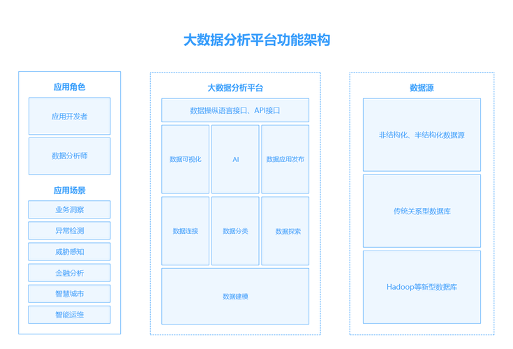 go 大数据分析 框架_大数据分析缩略图