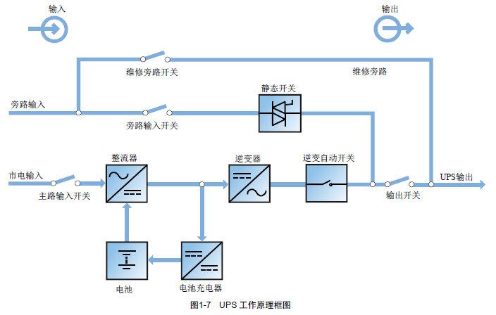 旁路网络_SparkRTC支持旁路推流吗？插图