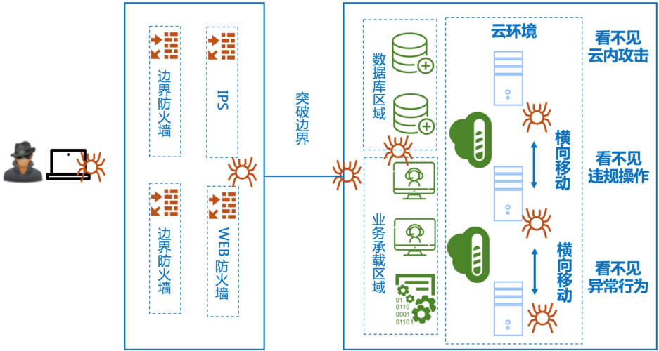 高大上设计网站欣赏_云上安全设计原则插图2