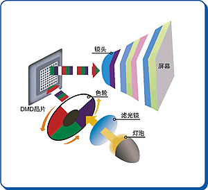 潘多拉视频技术 _技术原理插图4