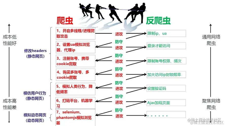 爬虫放云服务器_配置网站反爬虫防护规则防御爬虫攻击缩略图