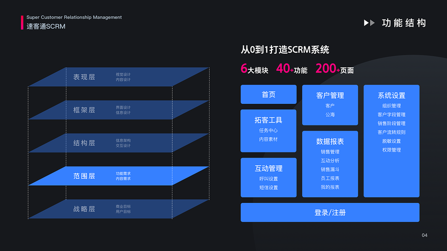 客户管理工具_群组管理工具缩略图