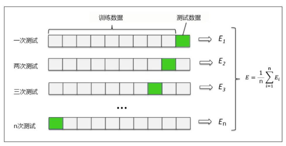 per测试方法_测试方法插图4