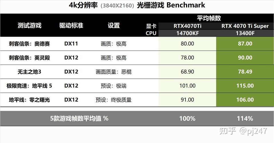 GPU主机配置_安装并配置GPU驱动插图