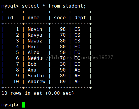 gsql命令_执行gsql连接数据库命令提示gsql：command not found插图