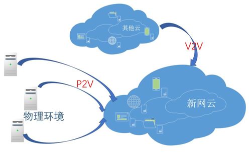 客户将数据迁移上云后_迁移上云插图4