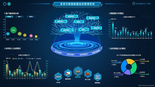 可视化服务_数据可视化 DLV插图4