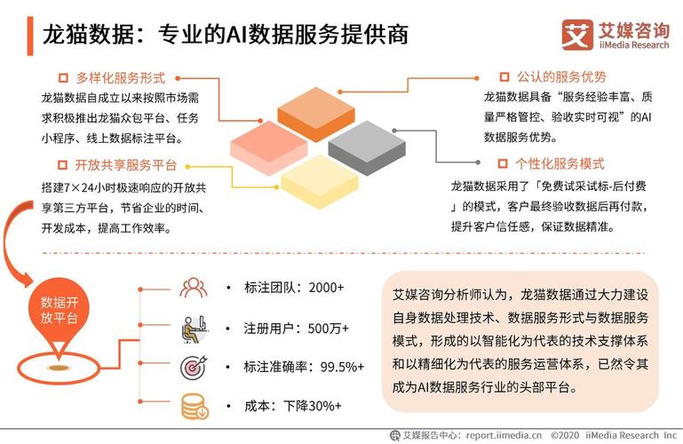 高端的咨询行业网站策划_行业AI咨询服务怎么收费的？插图4