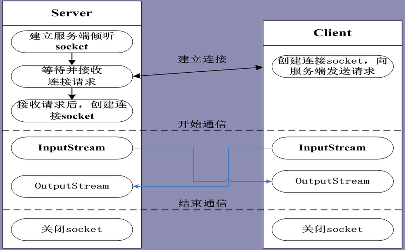 客户端怎样链接服务器_按需队列怎样绑定跨源链接？插图4