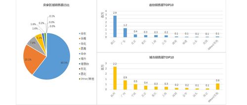 客户数据分析_数据分析插图4