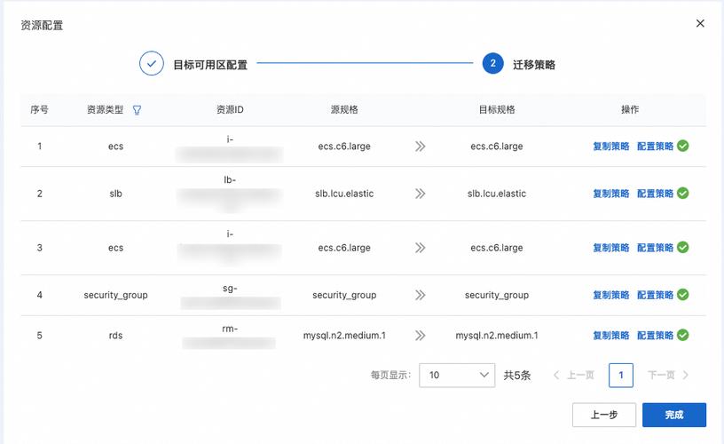 跨账号经典网络_步骤3：跨账号授权网络实例插图2