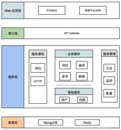 客户端 应用服务器 数据库服务器_产品典型部署架构图缩略图