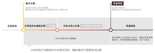 客户端如何知道服务器_如何知道账户是否欠费？插图2