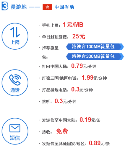 国内空间价格_发送国内短信插图