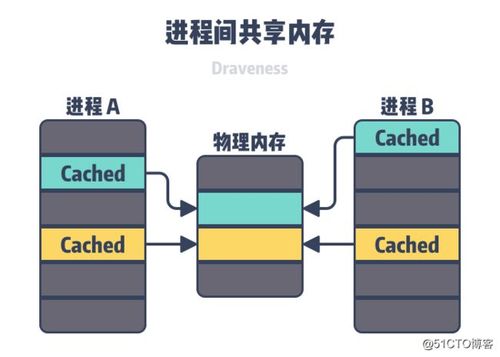 开源共享存储_共享存储插图2