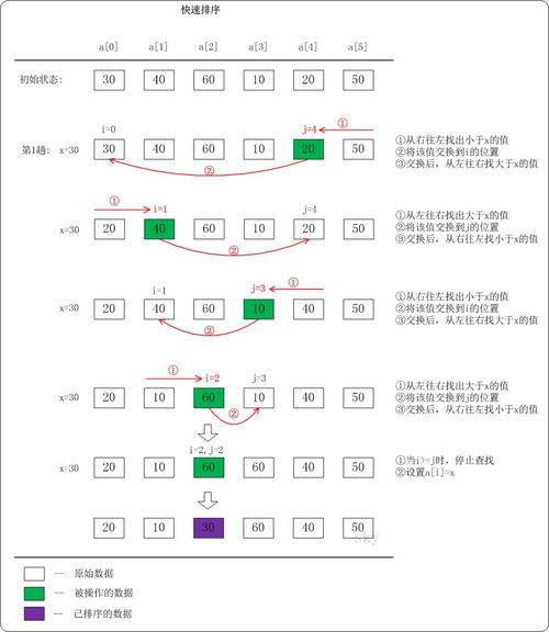 排序检索数据_排序插图