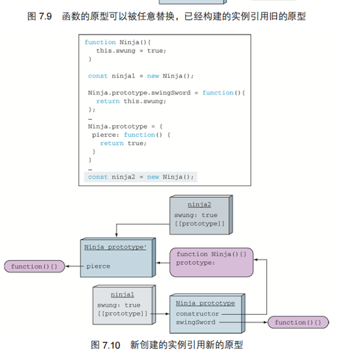 控制实例化_实例化链代码插图2