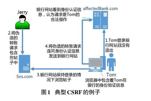 跨域规则_删除跨域规则插图