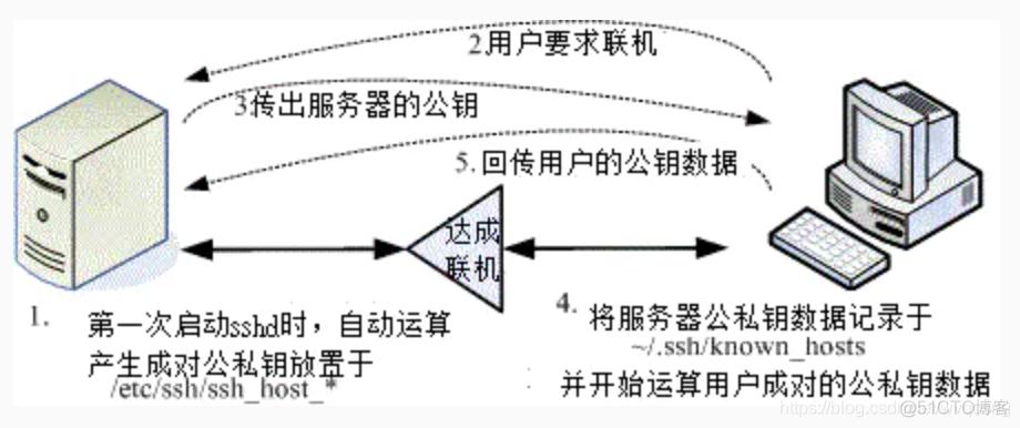 跨服务器连接_获取跨源连接插图4