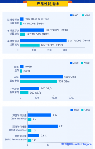 GPU云运算好处_GPU调度插图