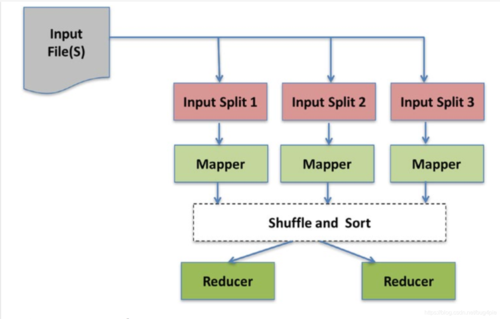 开发mapreduce_开发MapReduce应用缩略图