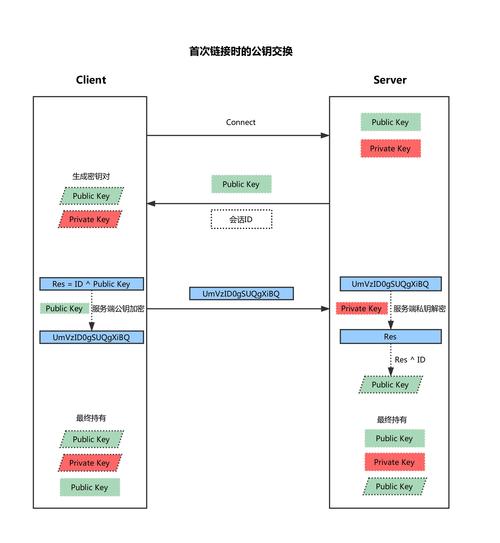 配置加载机制_配置SSH跳转机制插图4