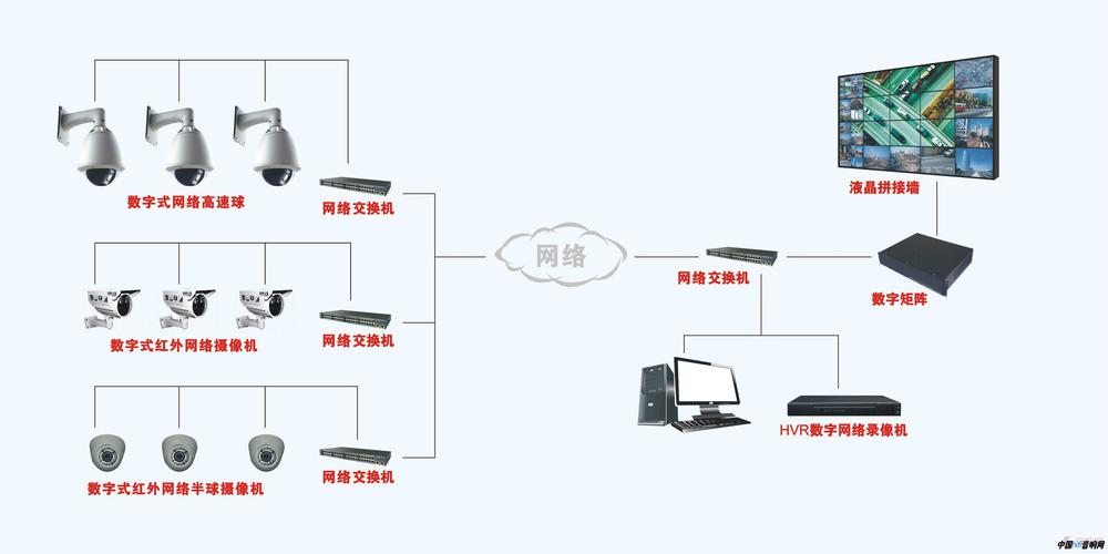 客户网络监控主要包括_网络监控插图