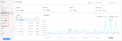 控制企业网络流量_查询网络流量明细插图2