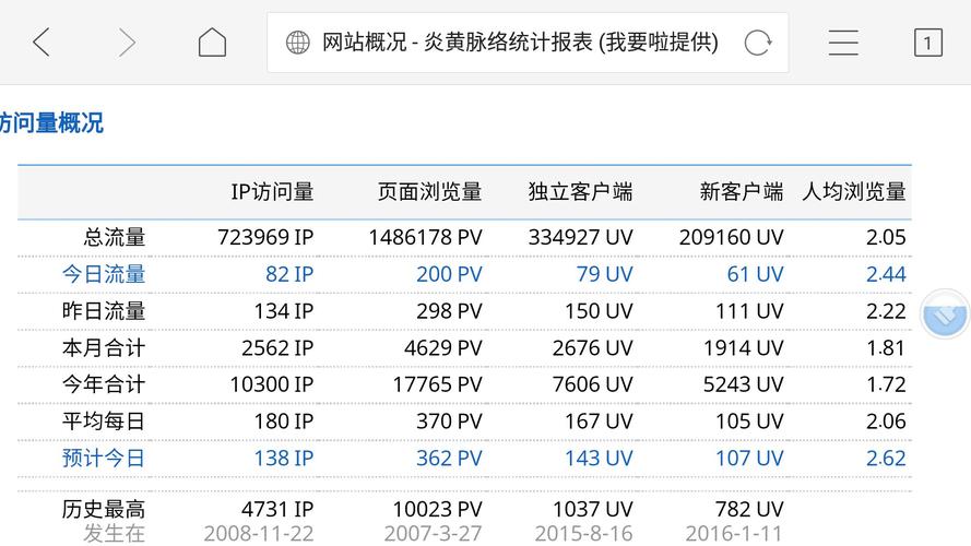 php 网站访问量_PHP缩略图