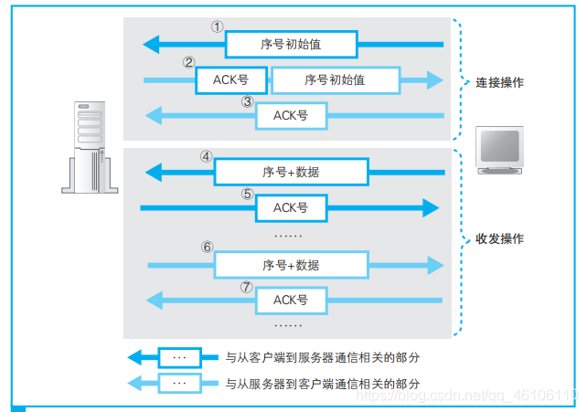 客户端与服务器协议_如何配置对外协议与源站协议？插图2