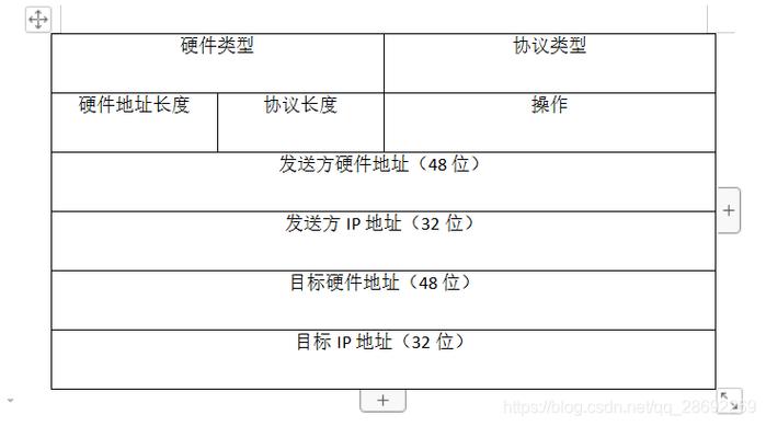 看清ARP_ALM3276800097 Arp报文检查插图2