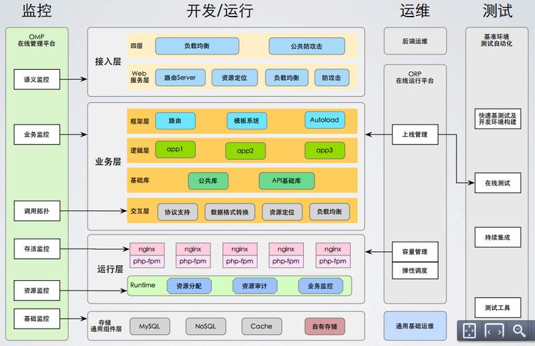 php网站源码架构_PHP插图2