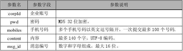 港短信平台接口说明_接口说明插图2