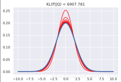 KL散度及其python实现 _集群指标及其维度插图2