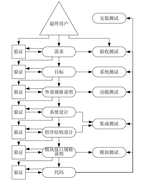 开发测试关系_测试服务关联关系插图4