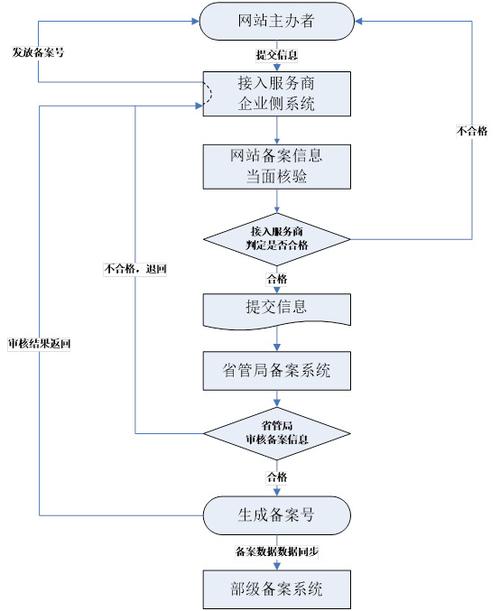 公司如何办网站_分公司或子公司网站是否可以备案到总公司备案中插图2