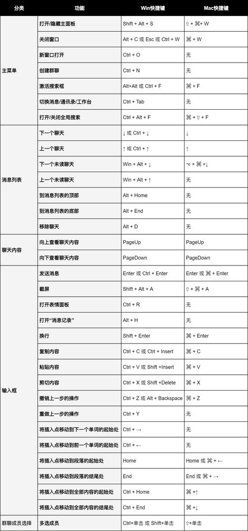 快捷键支持_快捷键缩略图