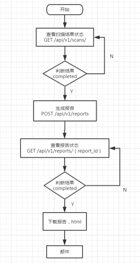 kindeditor漏洞_漏洞扫描插图4