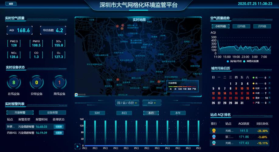 高端大气的网站制作_智慧大气智能化大气监测管治平台Alpha Maps插图