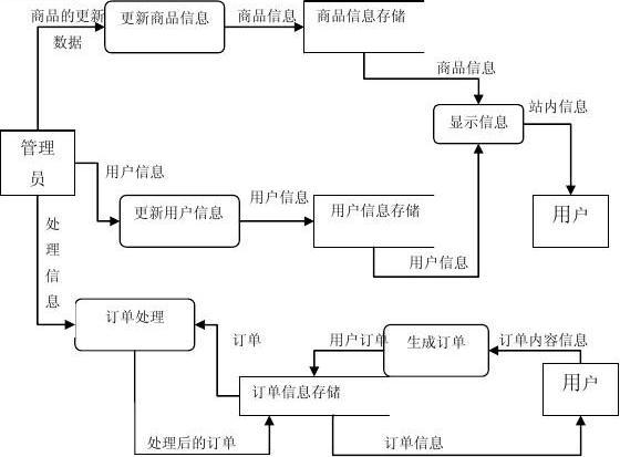 购物网站设计流程图_CDN能否加速本地访问购物网站的速度从而抢购商品？插图4