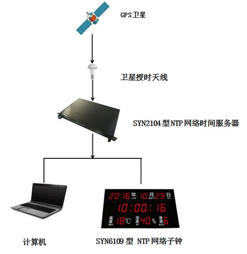 如何手动设置Windows云桌面的时间同步服务器？插图4