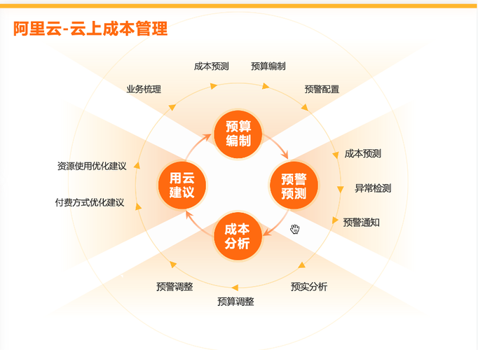 开网站成本_应用场景缩略图