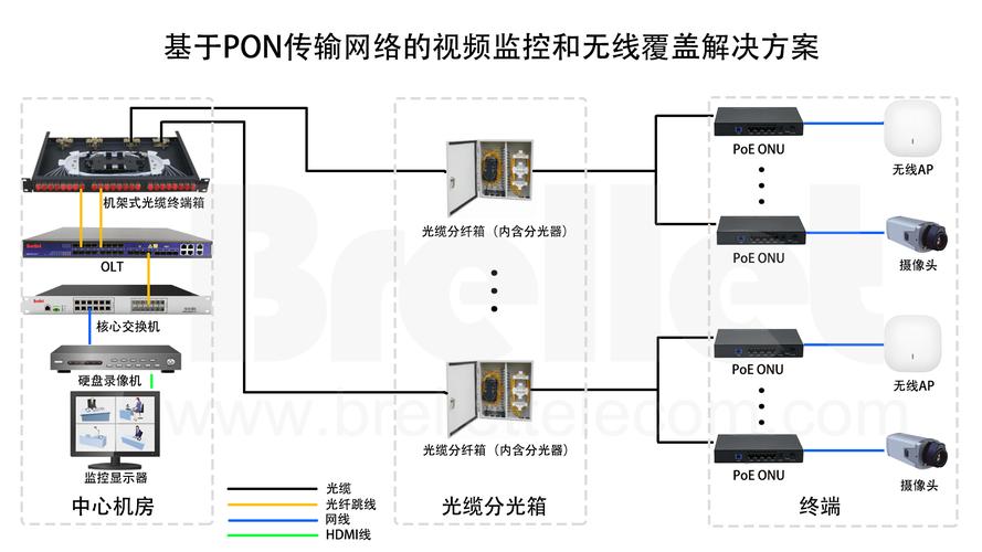 光通信与无线通信的关系_SSL证书与域名的关系？插图2