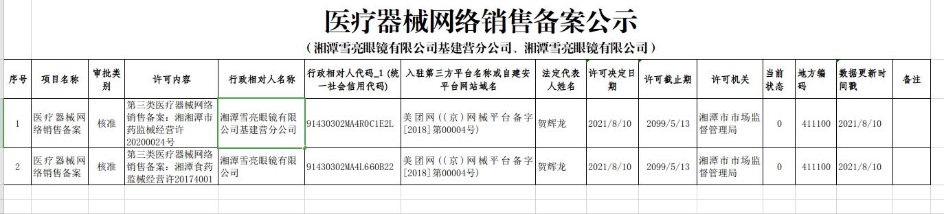 公司网站网址注册和备案哪里找_分公司或子公司网站是否可以备案到总公司备案中插图2